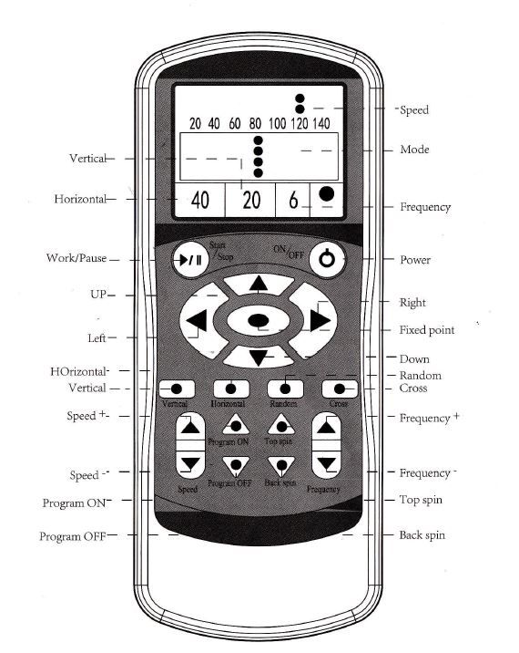 Ballmachine Accessories: MSV PlayTec Remote Control A0